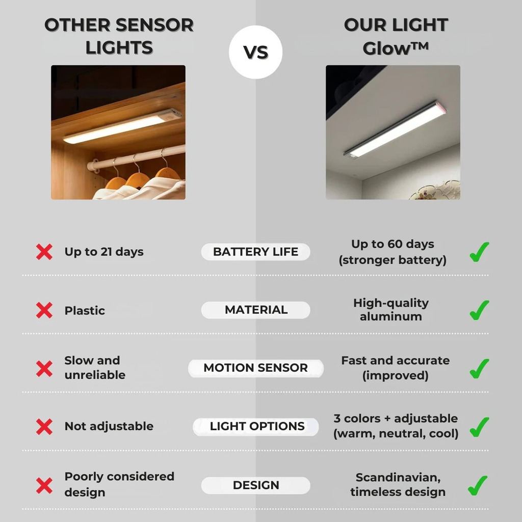 Glow Premium trådløs ultrafølerlampe til gange