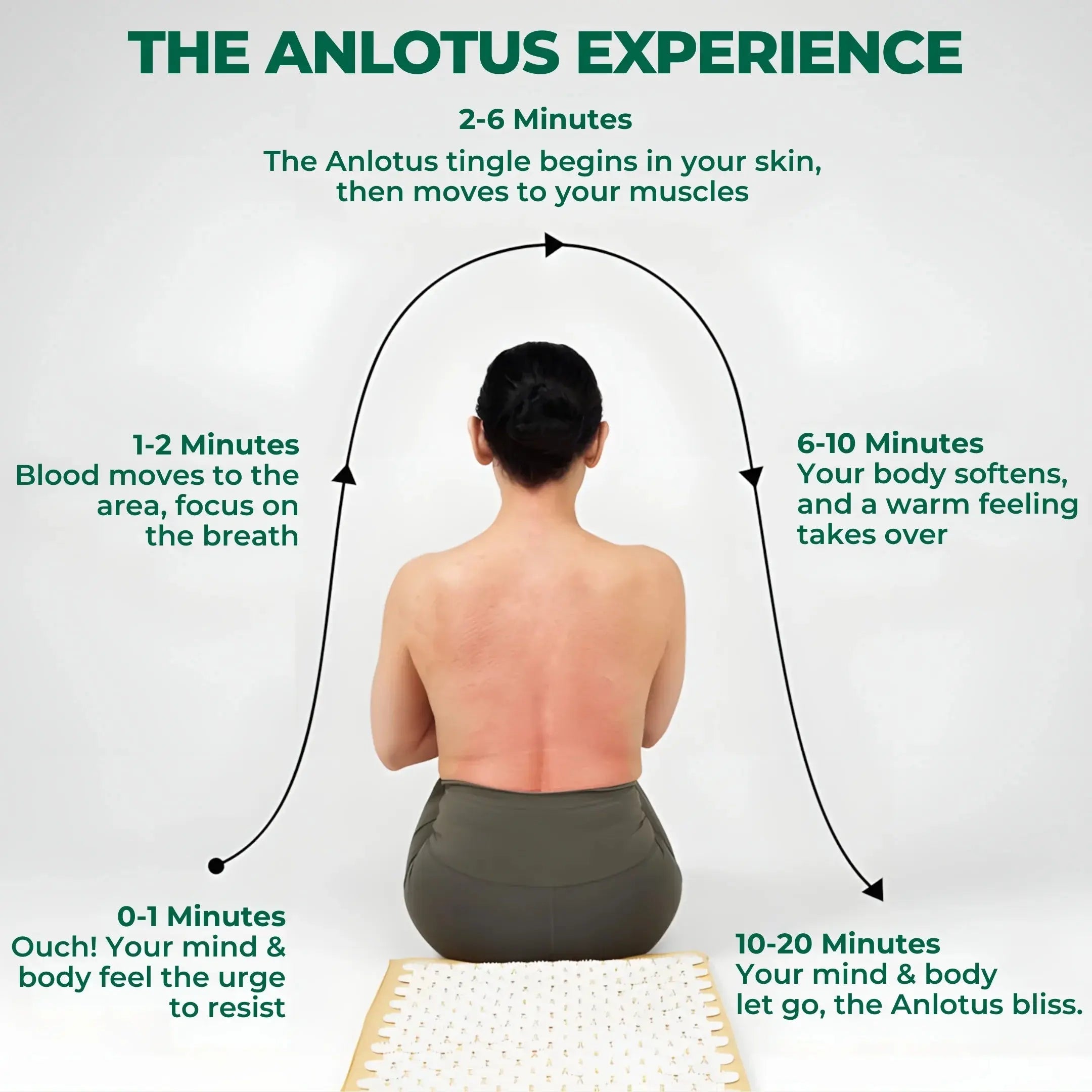 Acupressure Mat and Pillow Bundle for Relaxation