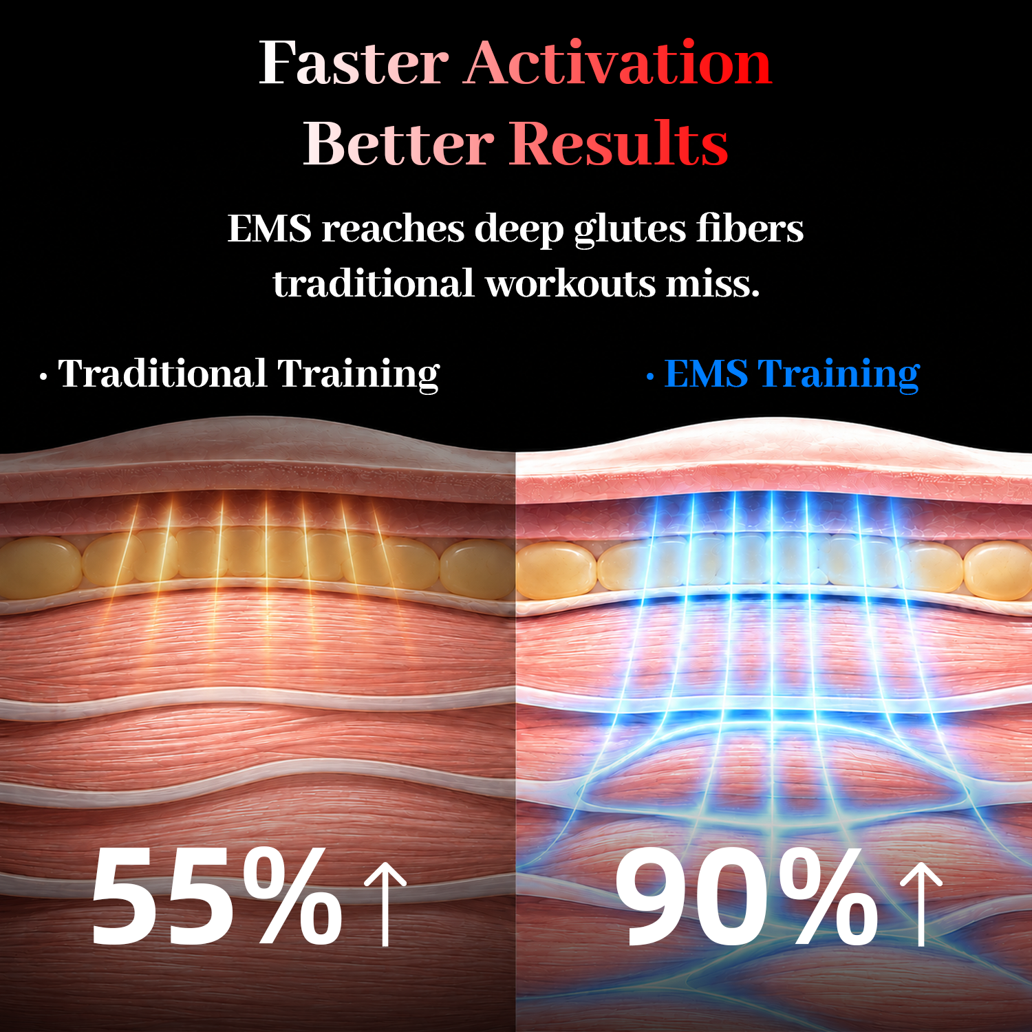 Wearable EMS Brief for Glute Activation, Lower-Body Comfort and Daily Recovery