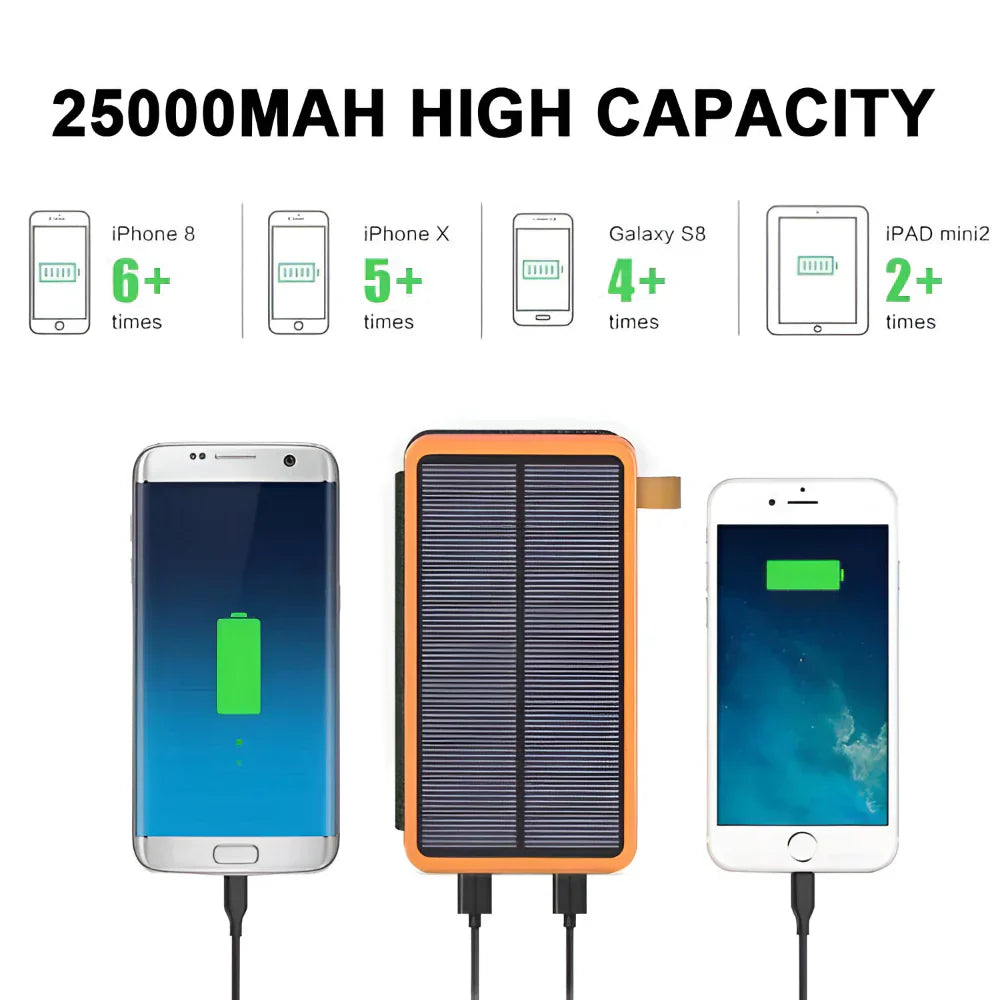Caricatore Solare Portatile Power Bank con Pannello Pieghevole | Meowbutter