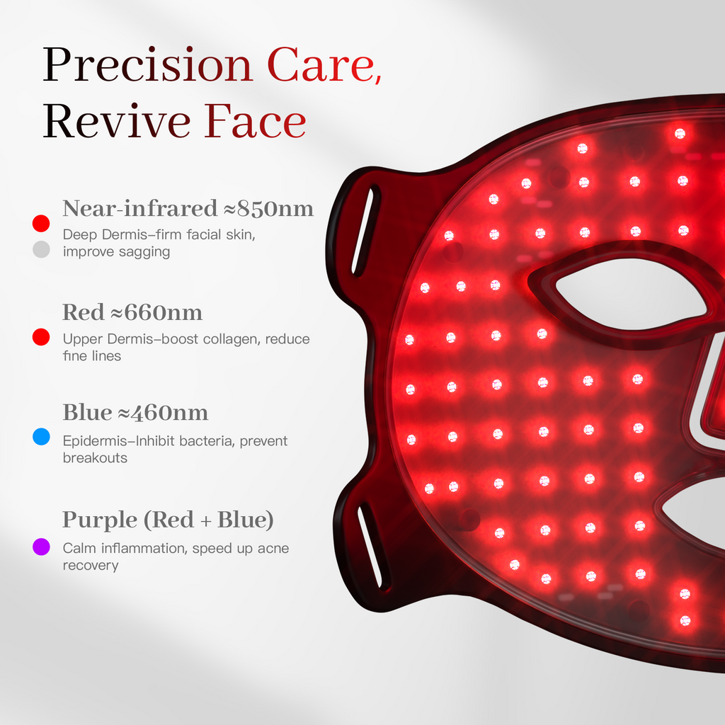 Wearable LED Therapy Mask for Fine Lines, Blemishes and Daily Radiance