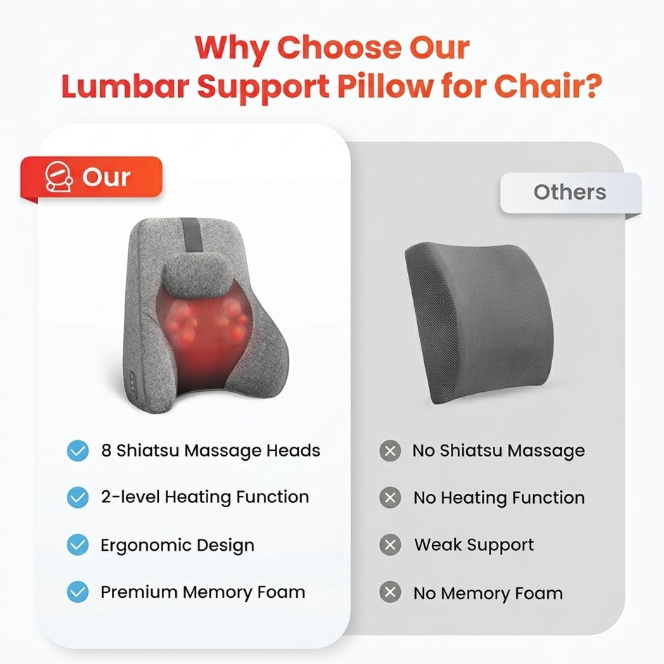 Cojín de soporte lumbar de espuma viscoelástica - Masaje shiatsu de 4 nodos - Calor de 2 niveles - Temporizador de 60 minutos | meowbutter