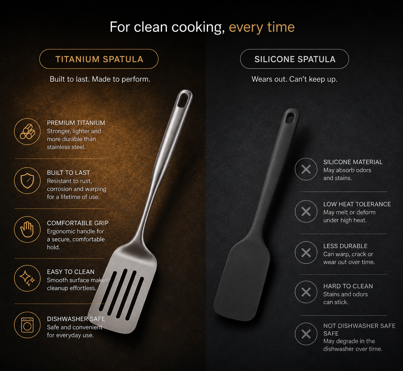 Premium Pure Titanium Spatula Set for High-Heat Cooking and Versatile Performance