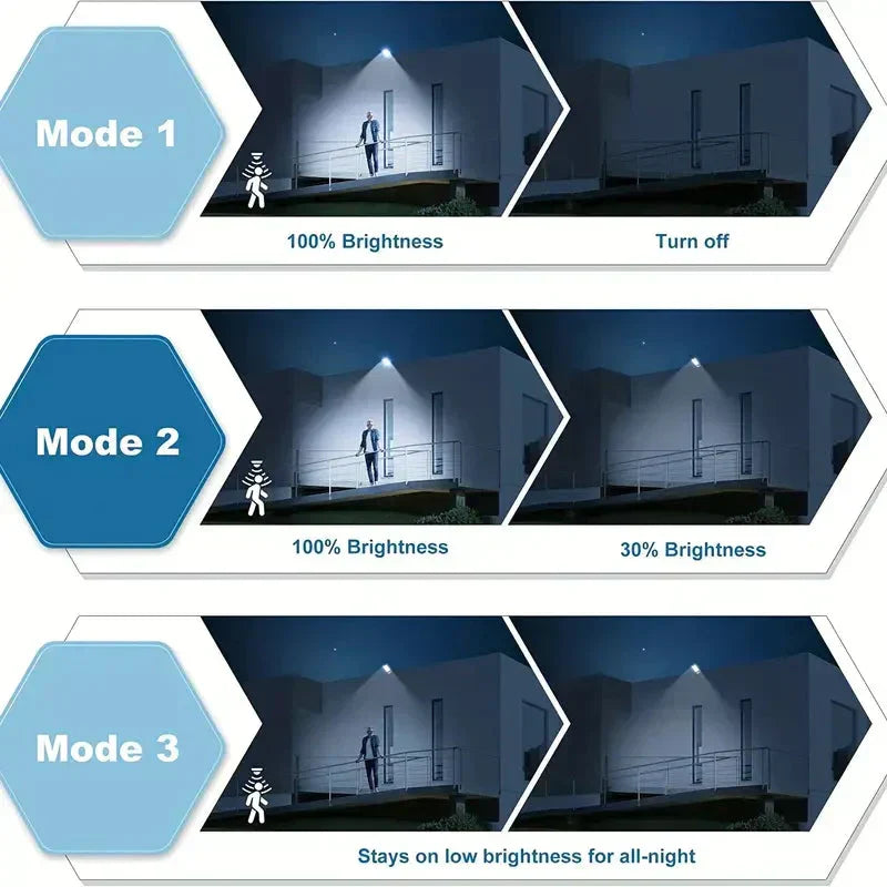 Solar Security Floodlight - 5000 Lumens - PIR Motion Sensor - Dusk to Dawn - IP66 - Remote Control | meowbutter