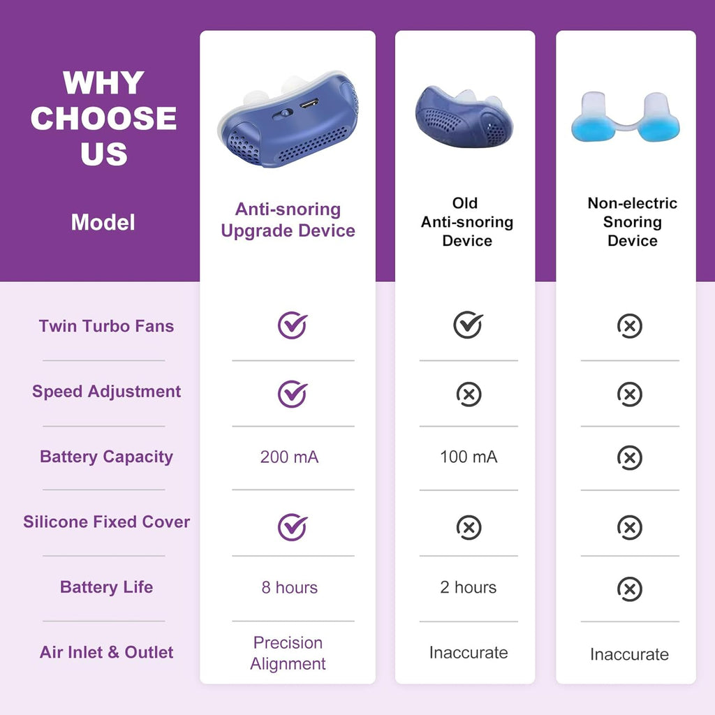 Portable Nasal Airflow Device - Quiet Night Operation - Travel Sleep Accessory | meowbutter