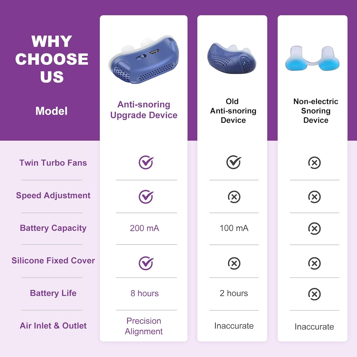 Portable Nasal Airflow Device - Quiet Night Operation - Travel Sleep Accessory | meowbutter