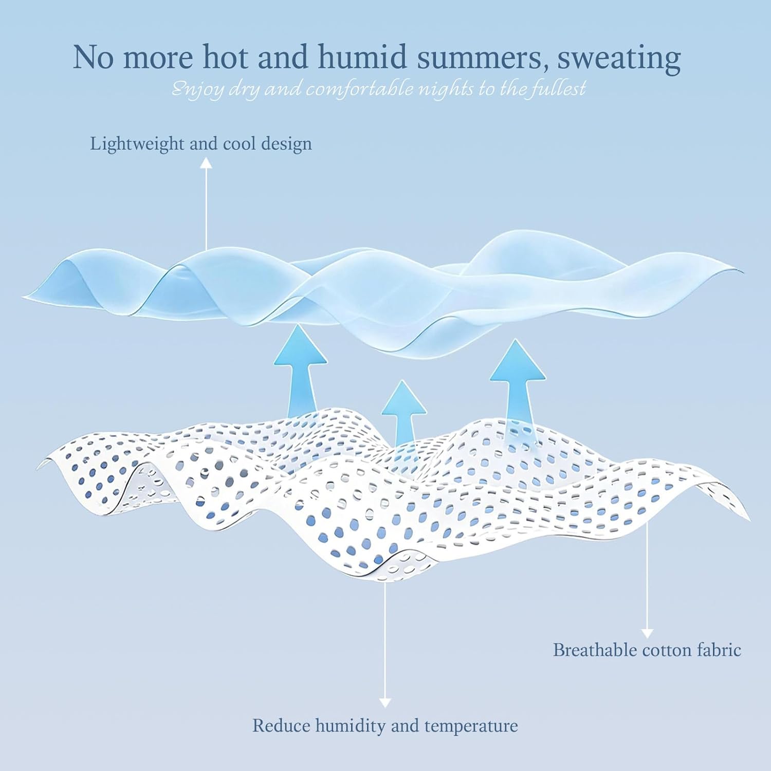 Chill Comfort Cooling Blanket — Heat-Absorbing Fabric, Temperature Regulating Layer