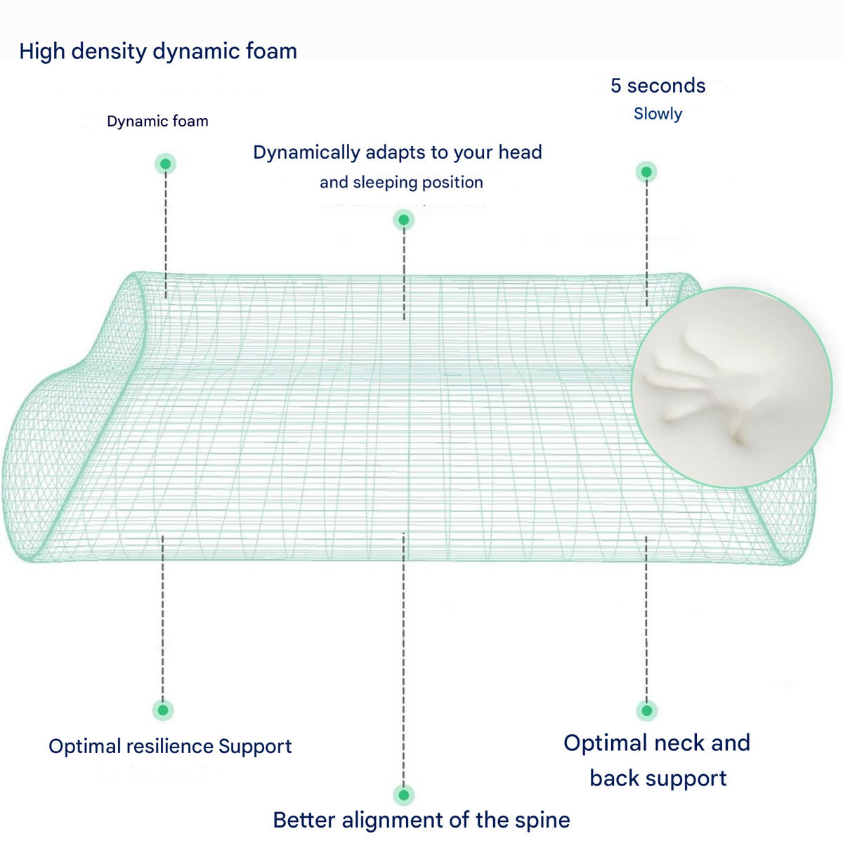 SleepEase Ortho Pro Pillow — Head and Neck Support