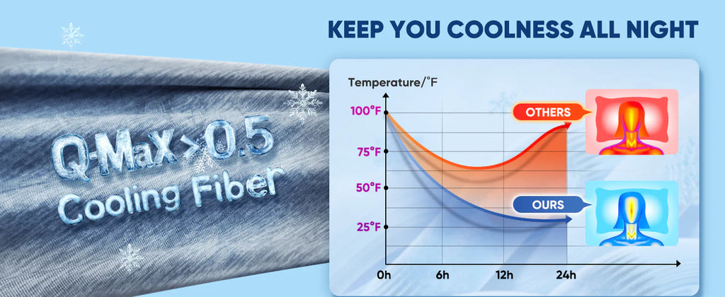 Premium Cooling Sleep Bundle for Hot Sleepers