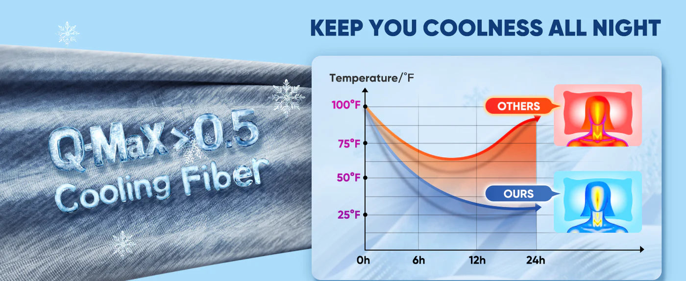 Premium Cooling Sleep Bundle for Hot Sleepers