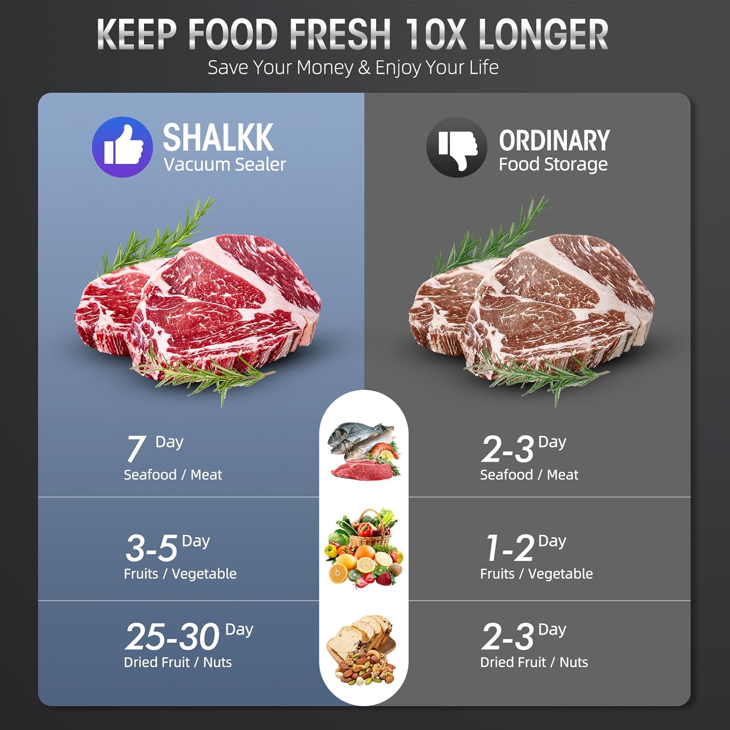 Vacuum Sealer - Built-In Bag Cutter - LED Indicator - Dry & Moist Food - 15 Bags Included | meowbutter