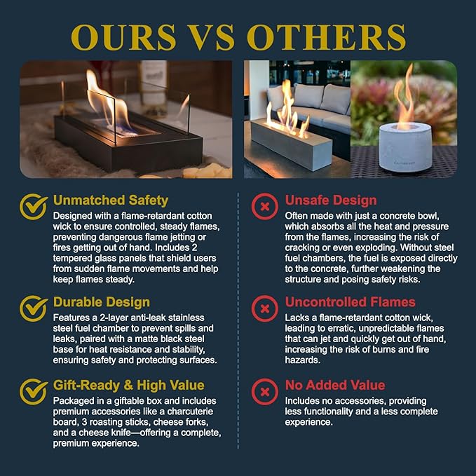Tabletop Fire Pit with S'mores Maker Kit - Portable Mini Fireplace - Indoor & Outdoor | meowbutter