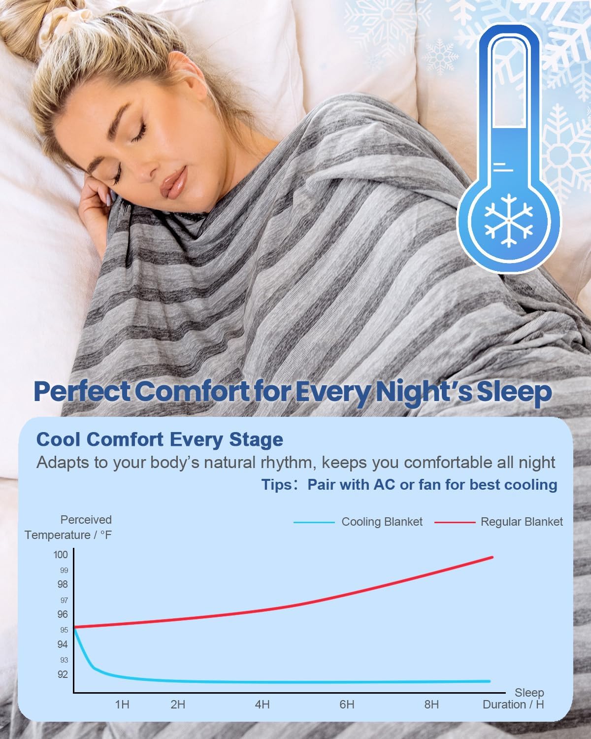 Lehká chladivá přikrývka Cool Comfort — dvouvrstvá regulace teploty