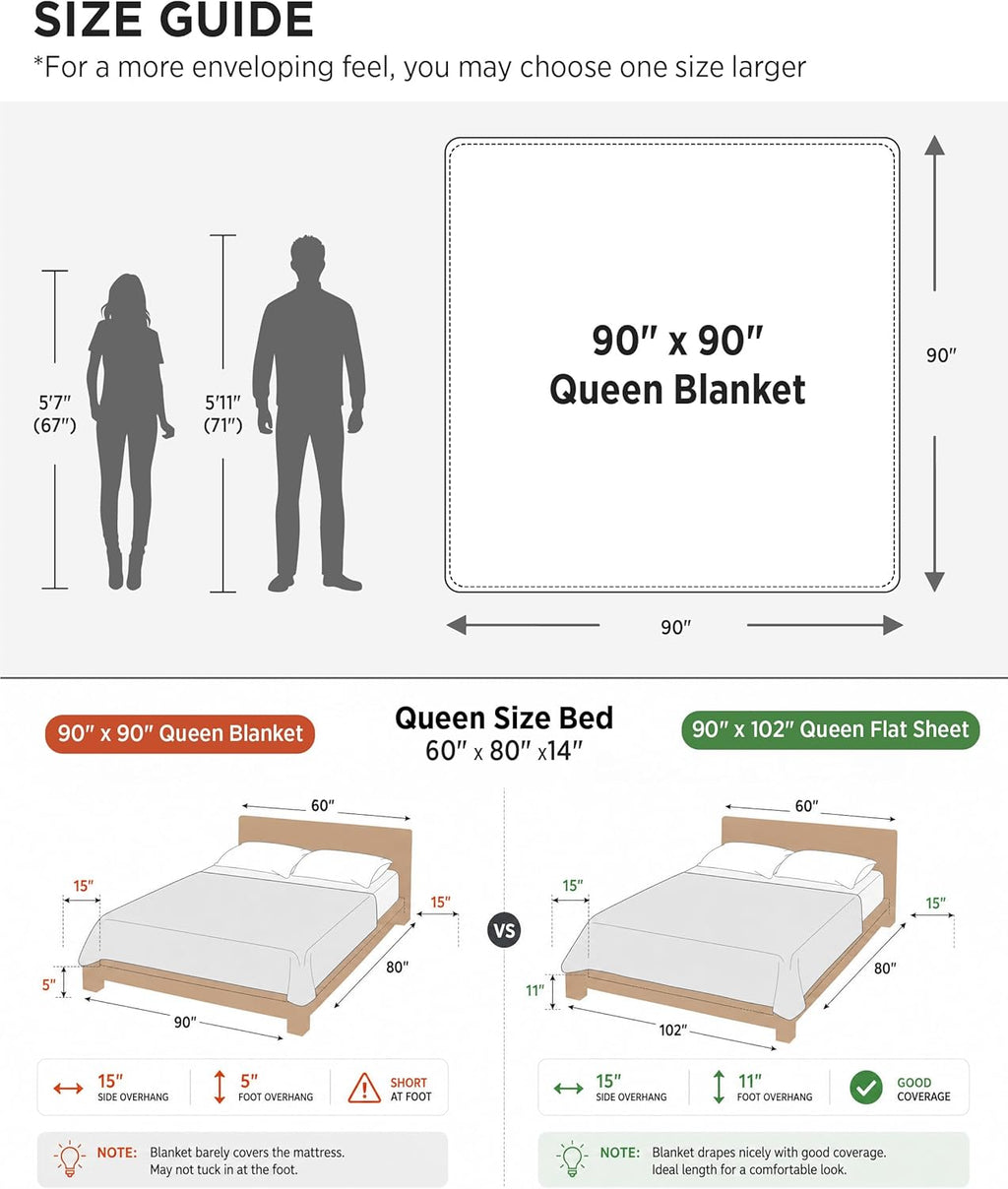 Waffelpiqué-Decke aus 100 % Baumwolle von Cozy Haven in Queensize — weiche, atmungsaktive, offen gewebte Struktur