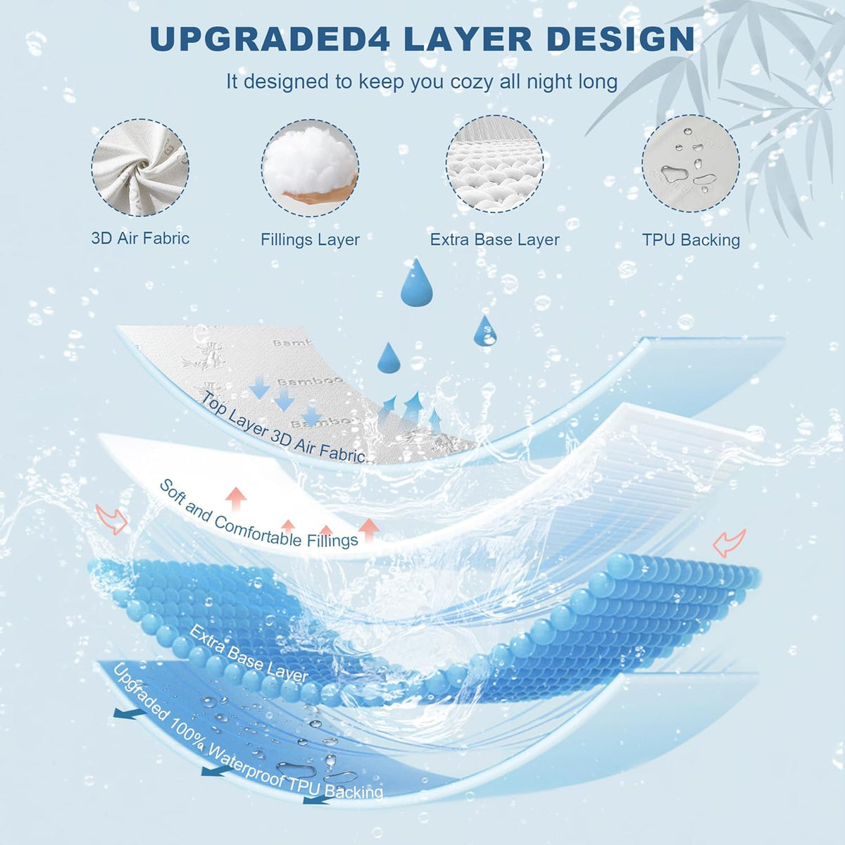 Protège-matelas imperméable en viscose de bambou EcoGuard — Surface rafraîchissante et favorisant la circulation de l'air