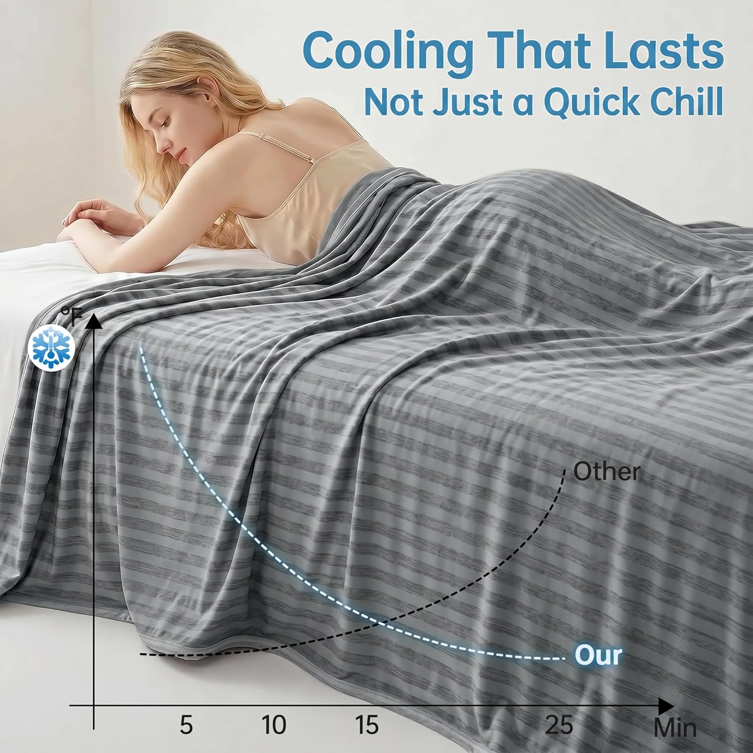 Chill Comfort Arc-Chill Cooling Blanket — 50 x 70 Inch Lightweight Portable Throw