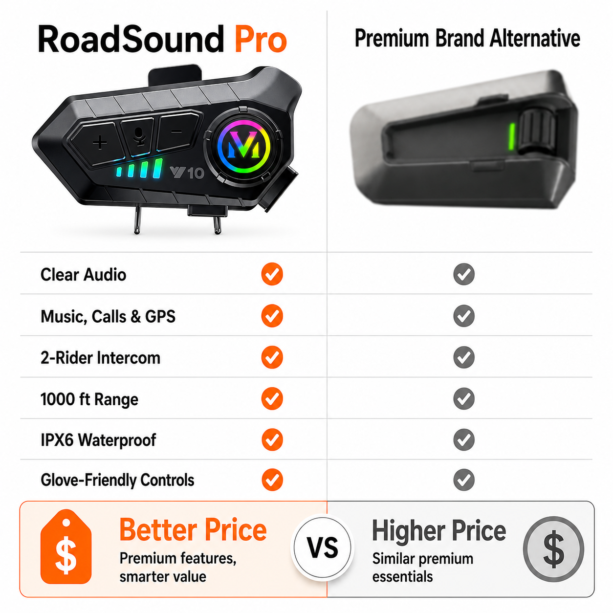 RoadSound Pro Helmet Intercom | meowbutter