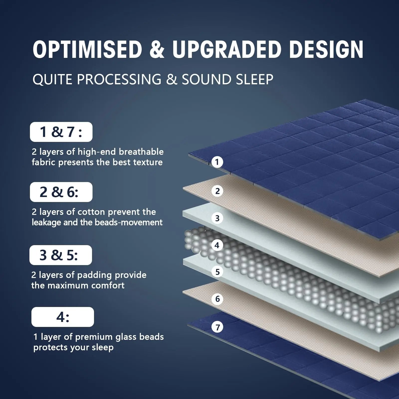 Blanket With Glass Beads For Balanced Sleep And Weighted Cooling Comfort