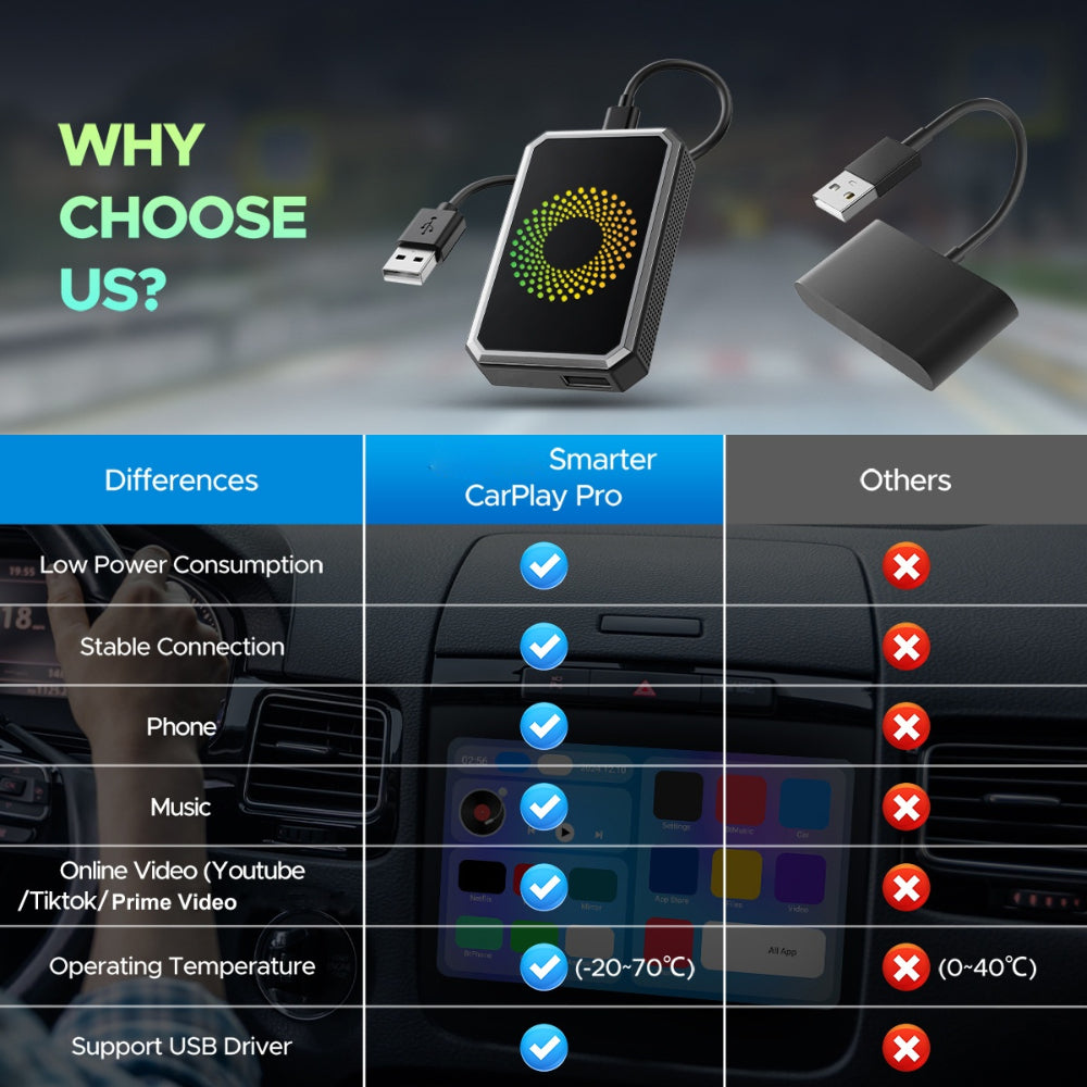 Trådløs medieadapter til bilen – Auto Display Box | Meowbutter