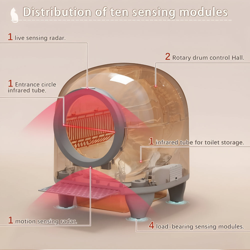 App-Controlled Smart Cat Litter Box — Fully Enclosed, Automatic Cleaning, Wi-Fi Enabled