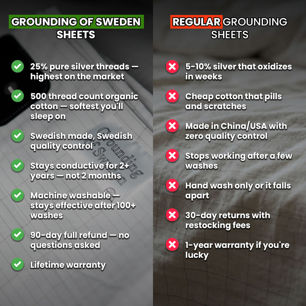 Premium Grounding Sheet for Restless Sleep, Daily Fatigue, and Full-Body Wellness
