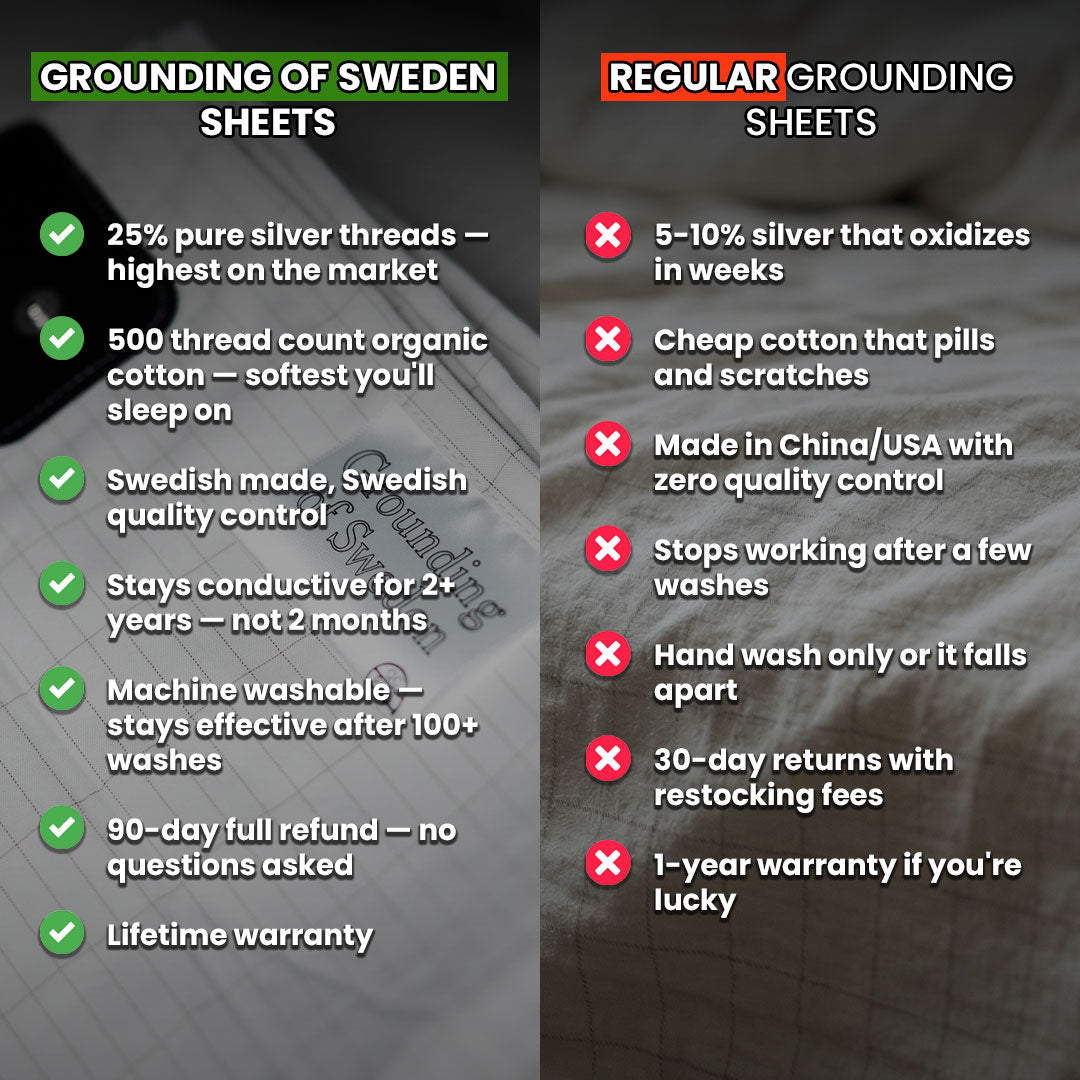 Premium Grounding Sheet for Restless Sleep, Daily Fatigue, and Full-Body Wellness