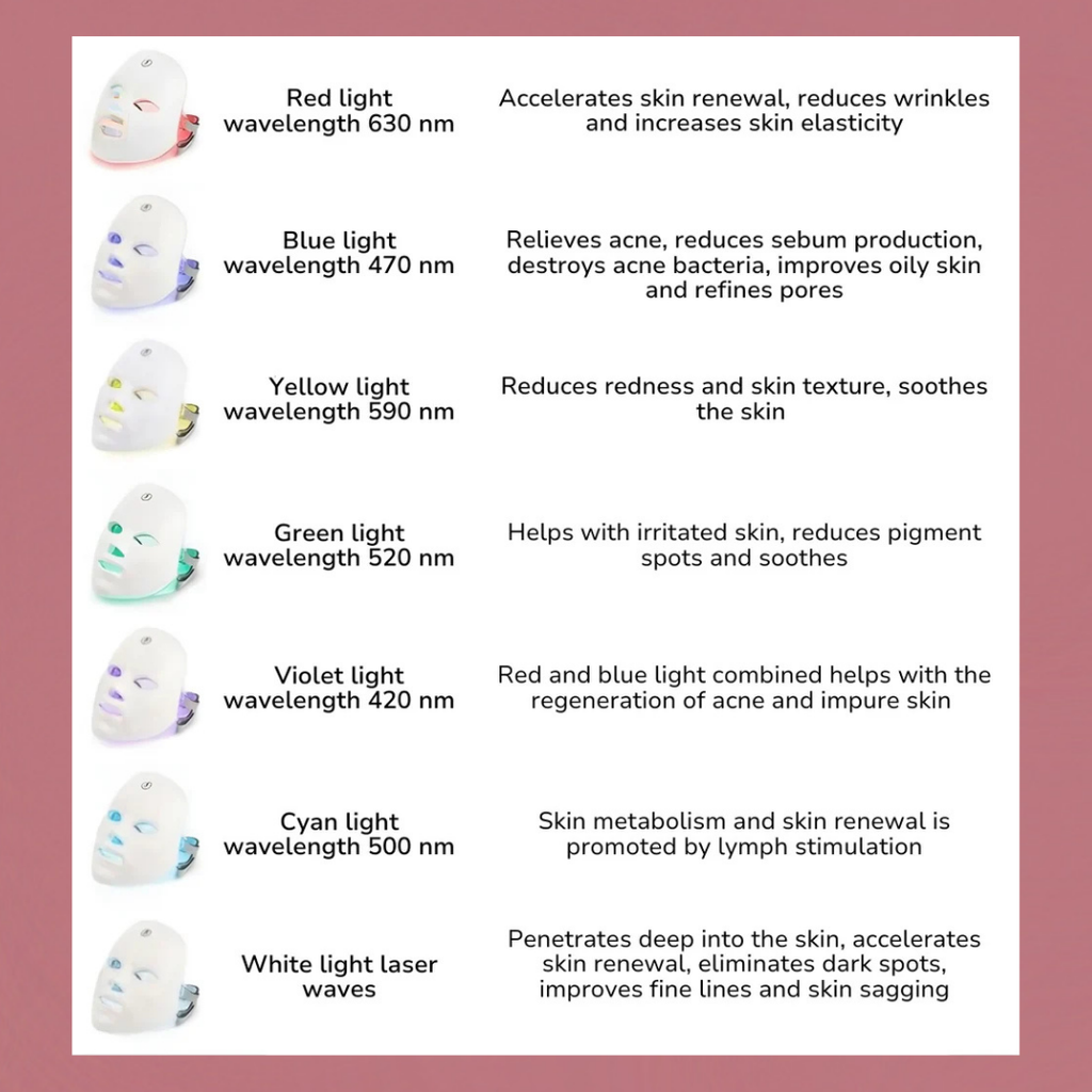 Rødt lys terapi ansiktsmaske - 7 LED - Blått og rødt lys - Kablet - Hjemmebruk | meowbutter