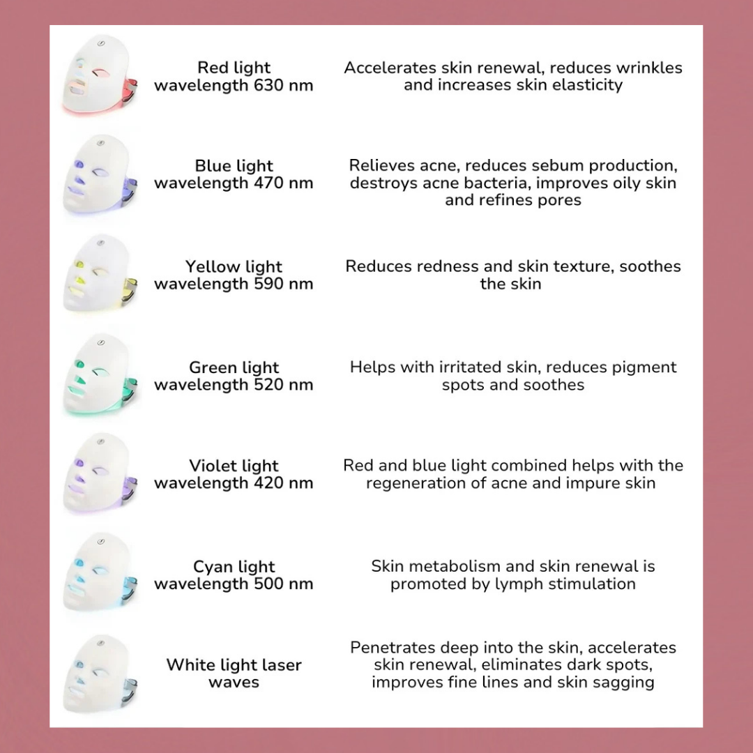 Rødt lys terapi ansiktsmaske - 7 LED - Blått og rødt lys - Kablet - Hjemmebruk | meowbutter