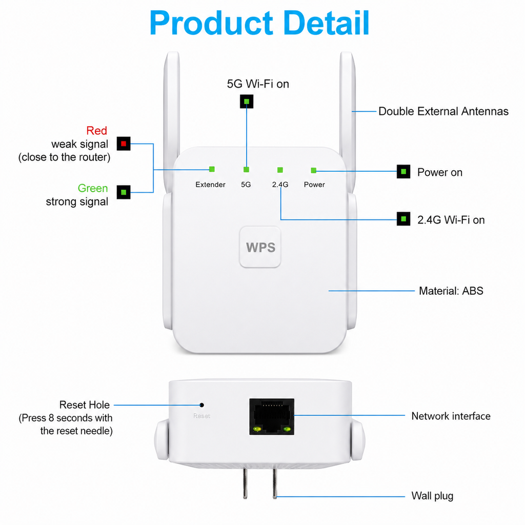 Amplificador de señal WiFi 5G - Extensor de alcance - Amplificador inalámbrico de alta velocidad | meowbutter