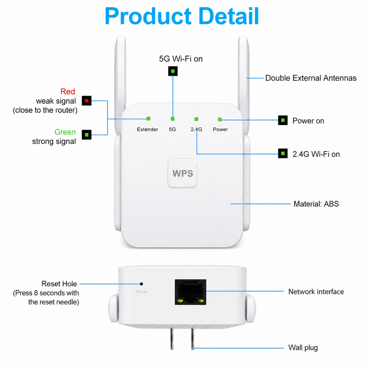 Amplificador de señal WiFi 5G - Extensor de alcance - Amplificador inalámbrico de alta velocidad | meowbutter