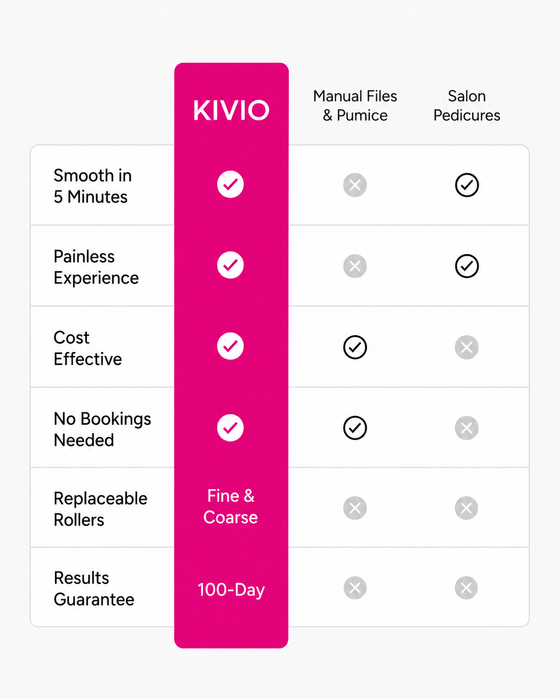 Kivio Silk 3 Pro Foot Care Tool For Salon-Quality Home Pedicures