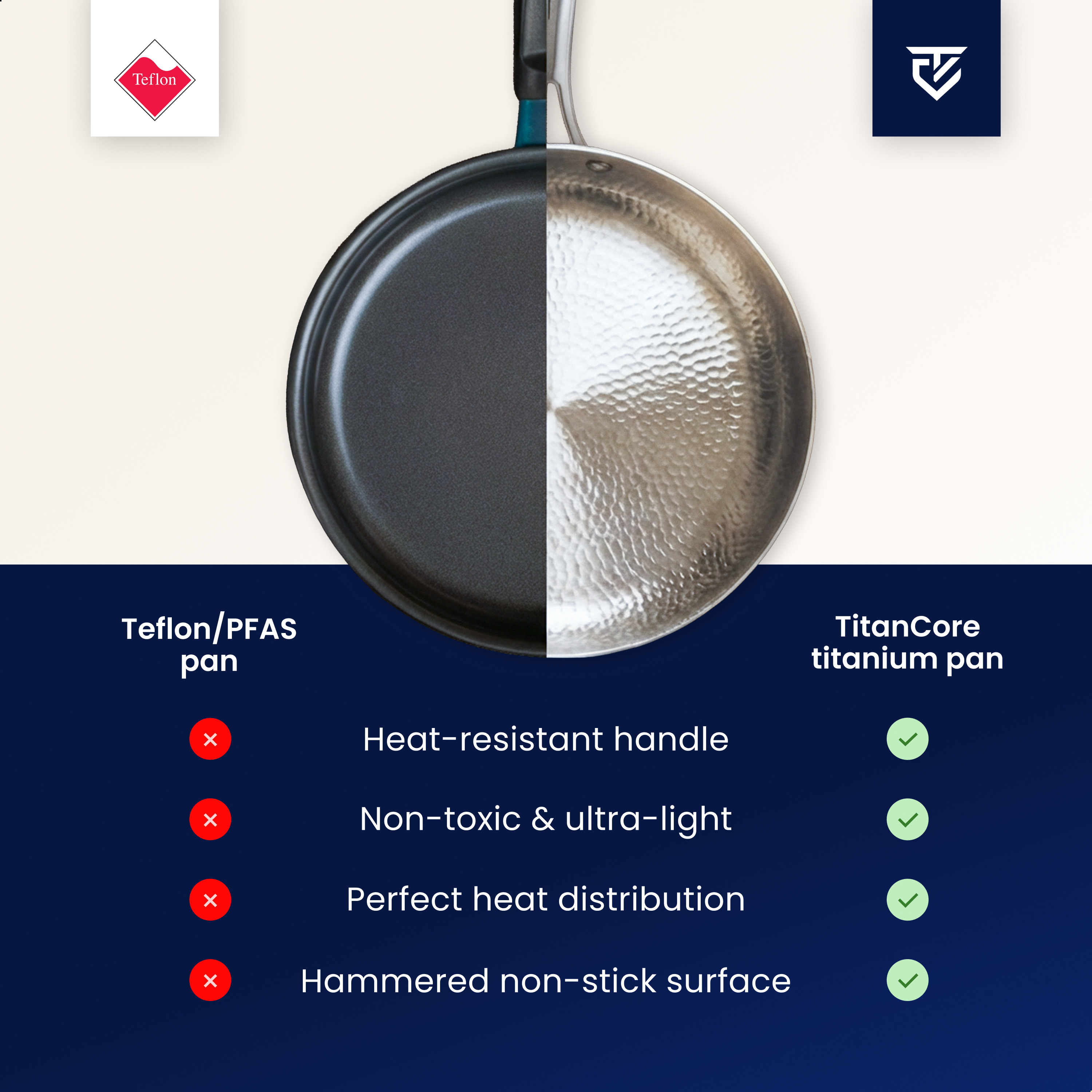 The Permanent Non-Stick Titanium Skillet: Performance That Never Fades