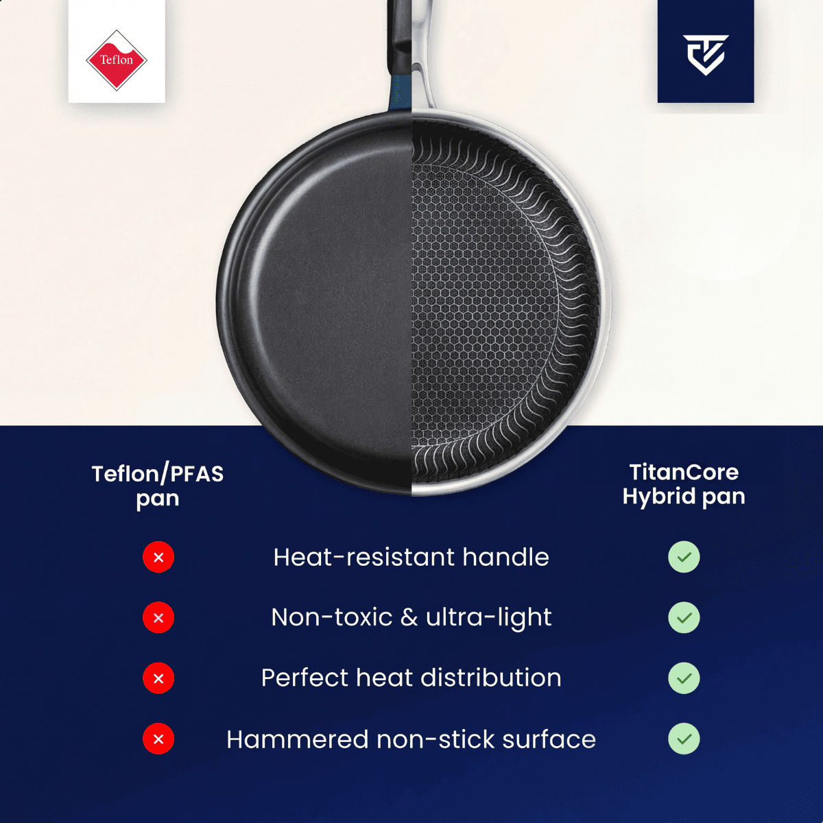 Premium Pure Titanium Non-Stick Pan for Clean Cooking and Lifetime Durability