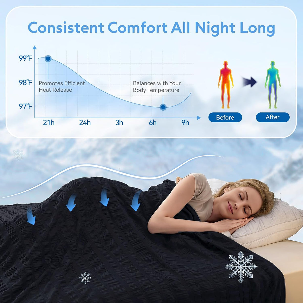 Chladivá deka Cozy Comfort - oboustranné provedení, cílená regulace teploty, rychlá absorpce tepla