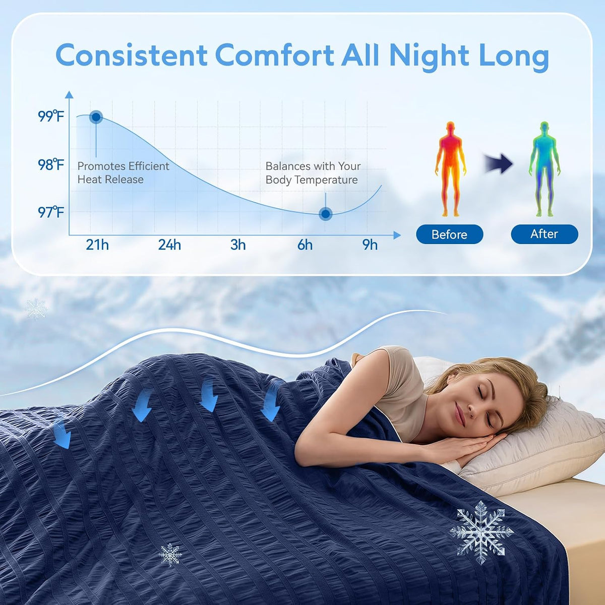 Chladivá deka Cozy Comfort - oboustranné provedení, cílená regulace teploty, rychlá absorpce tepla