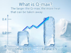 Premium Cooling Blanket for Hot Sleepers