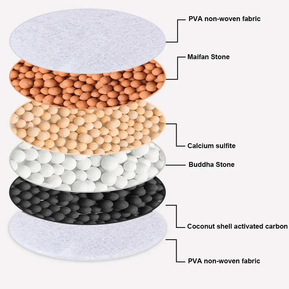 Purificador de água para torneira com filtro de 6 camadas | meowbutter
