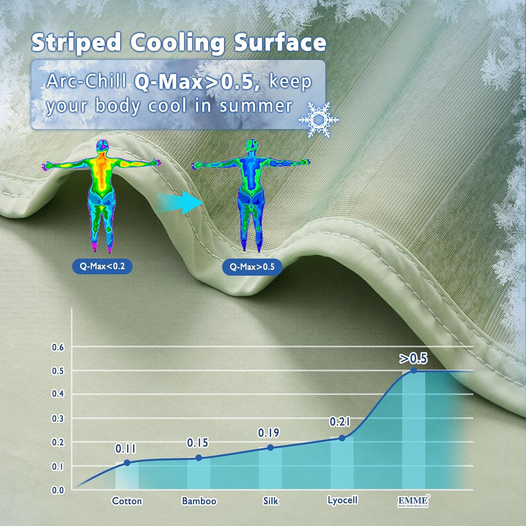 Chill Comfort Arc Chill Cooling Blanket — Lightweight, Breathable Double Layer Weave