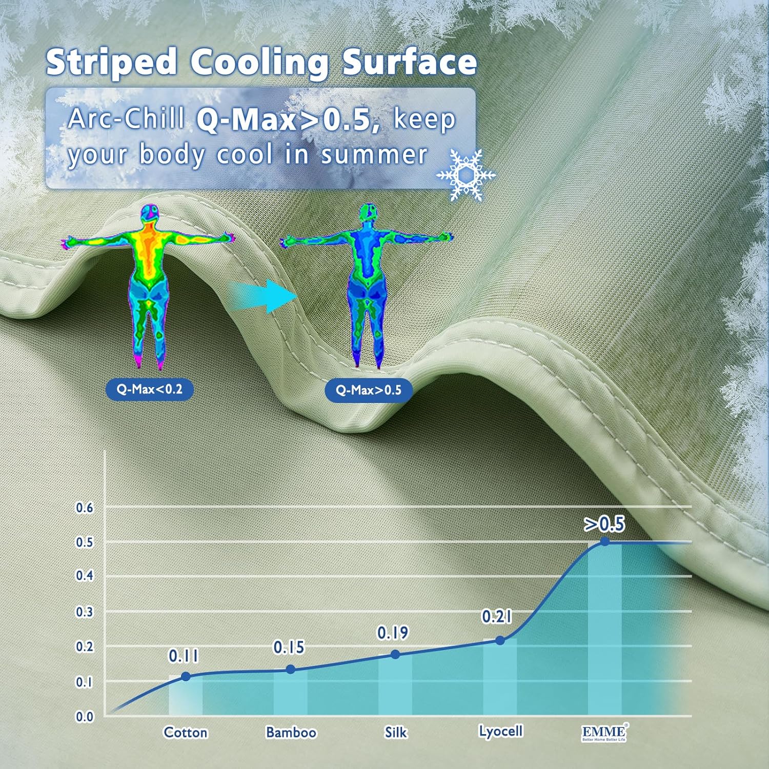 Chill Comfort Arc Chill Cooling Blanket — Lightweight, Breathable Double Layer Weave