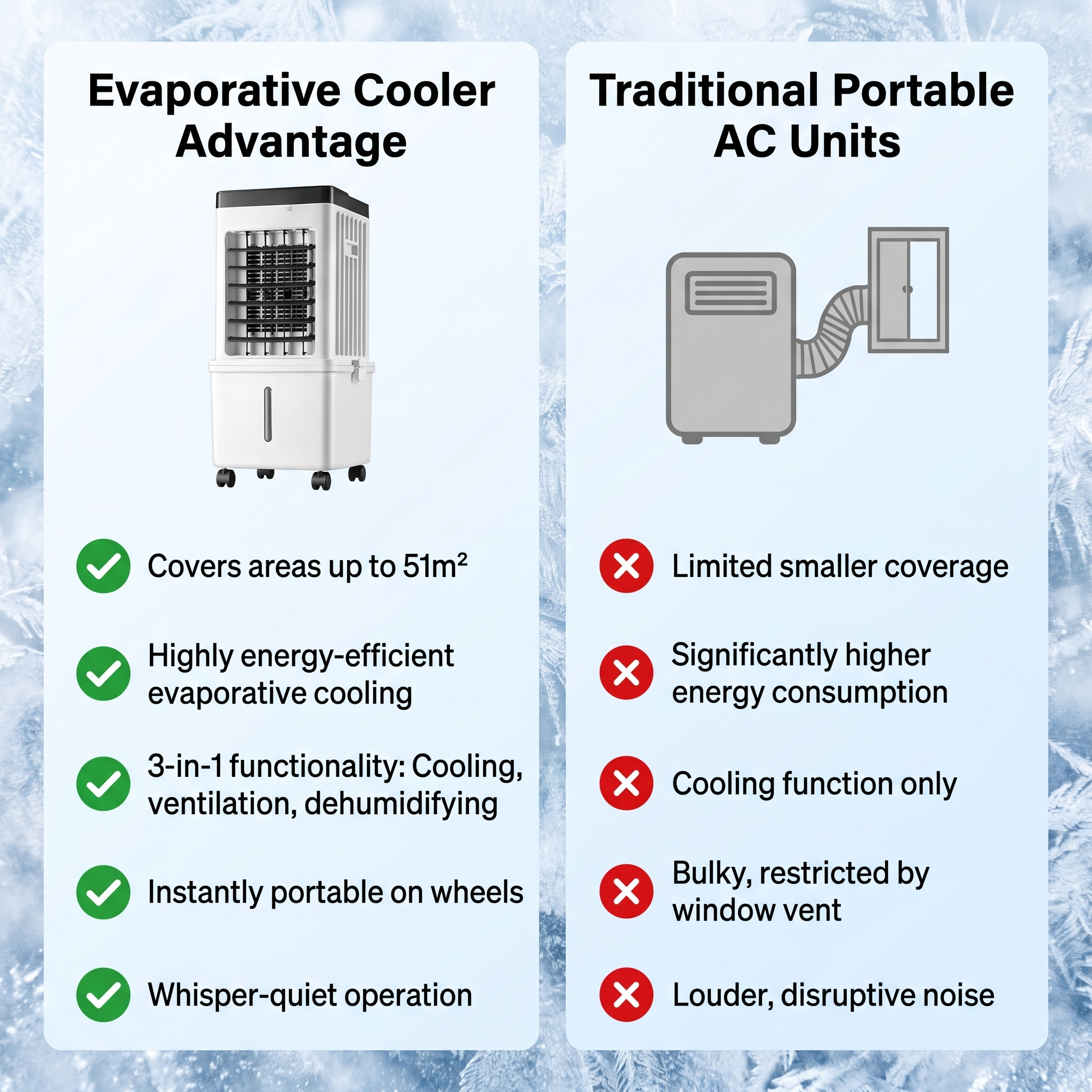 Bærbar vinduesfri aircondition - 3-i-1 køling og befugtning - hjul med støtter - 565×260 mm | meowbutter