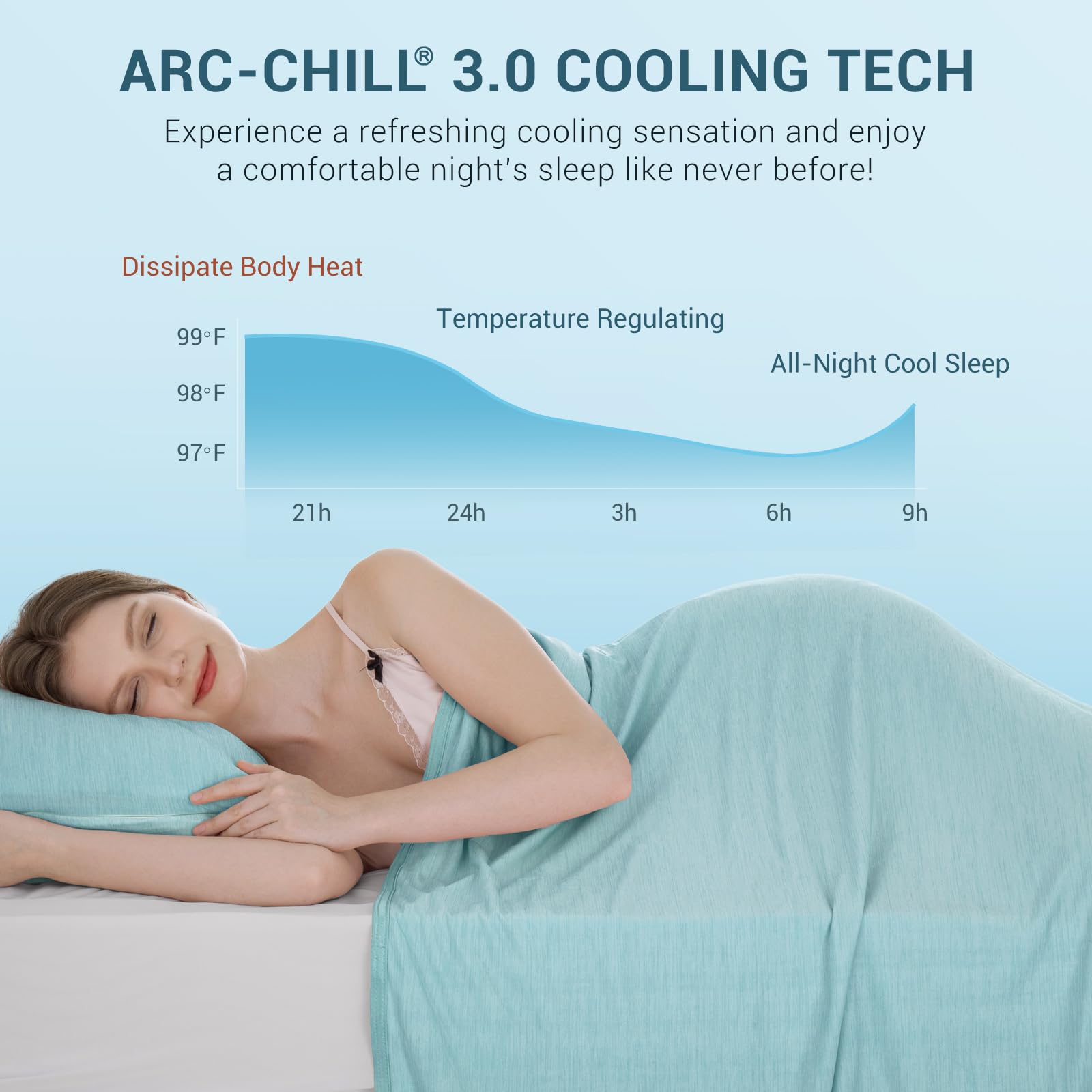 Premium Cooling Blanket for Hot Sleepers