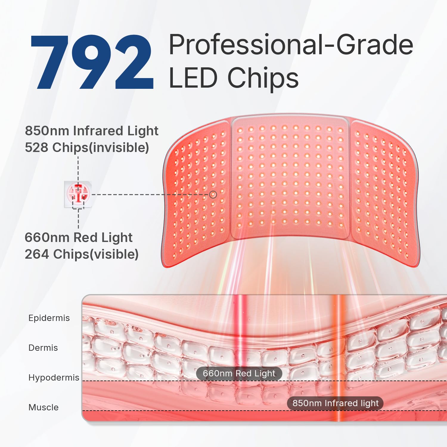Extra-Large Light Therapy Pad for Muscle Tension and Full-Body Comfort